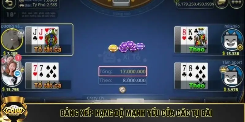 Bảng xếp hạng độ mạnh yếu của các tụ bài